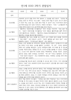 만1세 일상과 놀이활동 2학기 관찰일지 / 2학기 발달평가 30명-2