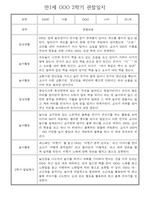 만1세 일상과 놀이활동 2학기 관찰일지 / 2학기 발달평가 30명-3