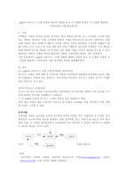 Jutla의 e비즈니스 모델 유형에 대하여 설명을 하고 각 모델의 특징과 각 모델에 해당하는 사이트들을 사례 제시하시오-1