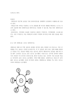 클라이언트 문제를 해결하기 위한 정보수집 및 사정도구로 생태도 그리기는 사회복지사로서 꼭 알아야 할 내용입니다 자신을 둘러싼 주변환경을 두고 생태도를 그려보세요-2