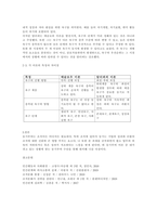 매슬로우의 욕구 단계 이론과 알더퍼의 ERG 이론의 특징과 차이점에 대해 기술하시오-3