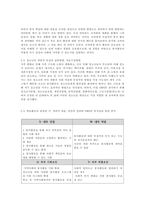청소년교육과 청소년지도방법론 3학년 -2