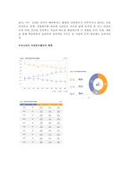자원봉사론 4학년 공통형 자원봉사란 무엇을 의미하는지 그 개념적 요소에 대해 기술하고, 특히 현대사회에서 자원봉사가 왜 더 필요하게 되었는지 그 이유를 기술해 보십시오-3