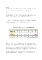 정신건강사회복지론 4학년 우리나라 정신장애인의 정신의료기관 장기 입원 현황을 최근 통계를 통하여 설명하고, 장기 입원이 지속되는 원인을 무엇인지 기술하시오-3