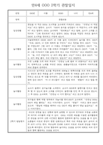 만4세 2학기 관찰일지 및 발달평가 30명 (놀이,일상 관찰일지)-17