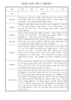 만4세 2학기 관찰일지 및 발달평가 30명 (놀이,일상 관찰일지)-19