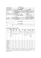 정신분열병 환자와 가족의 심리사회적 특성-16