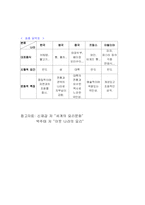 (세계의 음식문화) 2002년 월드컵 참가국들의 음식문화 탐구-15