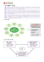 [경영분석]신세계백화점경영분석-2