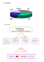 [경영분석]신세계백화점경영분석-3