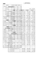 [경영분석]신세계백화점경영분석-4