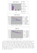 [경영분석]신세계백화점경영분석-6
