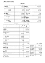 [경영분석]신세계백화점경영분석-7