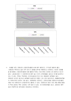 [경영분석]신세계백화점경영분석-9