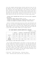 [비교정치론] 레포트-7
