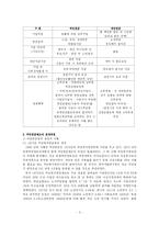 국민연금 연구 고찰-3