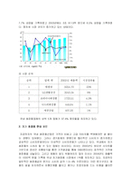 [현대기업의 이해]`더페이스샵`의 전략 -저가 화장품 시장 분석-2