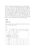 [현대기업의 이해]`더페이스샵`의 전략 -저가 화장품 시장 분석-5