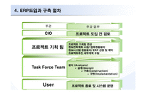 [ERP시스템]ERP프로세스와 구축-17