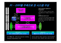 [경영전략]이마트&포스코 경영혁신사례-13