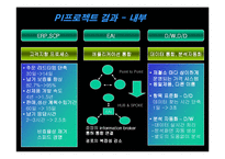 [경영전략]이마트&포스코 경영혁신사례-14