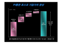 [경영전략]이마트&포스코 경영혁신사례-16