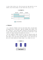 [금융기관론]금융 겸업화의 형태-4