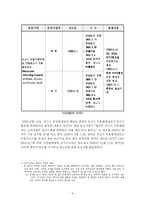 [국제관계]WTO분쟁사례 DS 169에 대한 고찰(한국쇠고기분쟁)-4