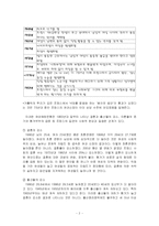 [프랑스 여성과 사회]프랑스의 여성과 사회-2