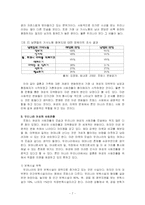 [프랑스 여성과 사회]프랑스의 여성과 사회-7