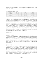 [프랑스 여성과 사회]프랑스의 여성과 사회-8
