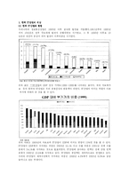 [한국IT산업]한국의 IT산업과 원천기술-2