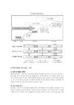 [한국IT산업]한국의 IT산업과 원천기술-4