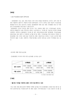 [광고론] SK텔레콤 기업분석과 광고-9