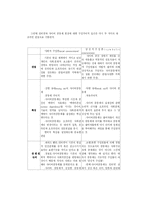 [사이버 공동체] 개인화와 공동체-7