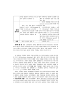 [사이버 공동체] 개인화와 공동체-8
