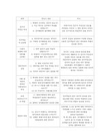 [한국사회론] 대학생의 정치적 무관심, 그 원인에 대하여-6