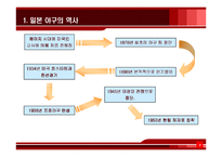[일본문화, 야구역사,]일본의 야구문화-3