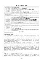 [일본 대중문화]일본의 야구문화-3
