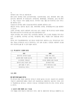 [대중문화 콘텐츠]벅스뮤직에 대한 분석-3
