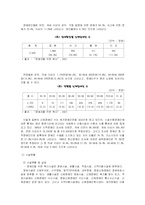일본의 장애인복지-7