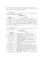 일본의 장애인복지-8