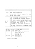 김영삼 정부와 김대중정부의 비교 고찰-9