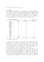 농촌 노인들의 여가생활 문제점-5
