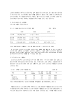 농촌 노인들의 여가생활 문제점-6