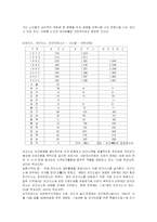 농촌 노인들의 여가생활 문제점-7