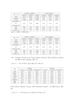 노인 재취업 문제에 관한 연구-6