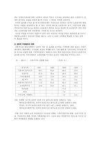 노인 재취업 문제에 관한 연구-14