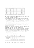 노인 재취업 문제에 관한 연구-15