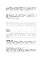 노인 재취업 문제에 관한 연구-16